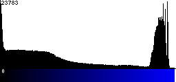 Blue Histogram