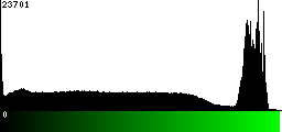 Green Histogram