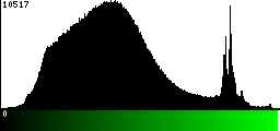 Green Histogram