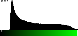 Green Histogram