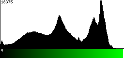 Green Histogram