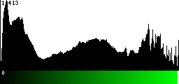 Green Histogram