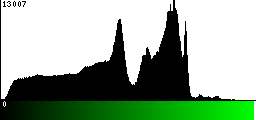 Green Histogram