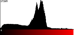 Red Histogram