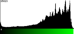 Green Histogram