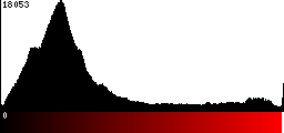 Red Histogram