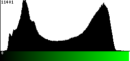 Green Histogram