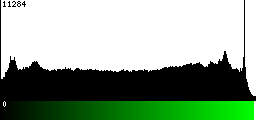 Green Histogram