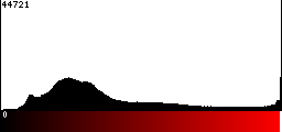 Red Histogram