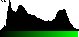 Green Histogram