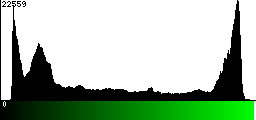 Green Histogram