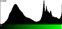 Green Histogram