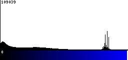 Blue Histogram