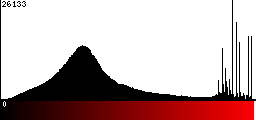 Red Histogram