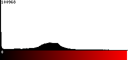 Red Histogram