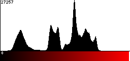 Red Histogram