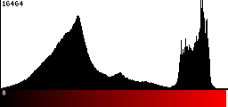 Red Histogram