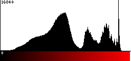 Red Histogram