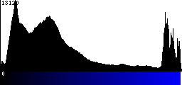 Blue Histogram