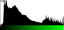 Green Histogram