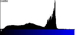 Blue Histogram