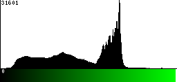 Green Histogram