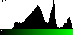 Green Histogram