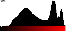 Red Histogram