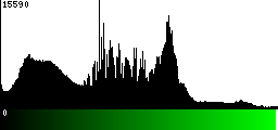 Green Histogram