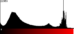 Red Histogram