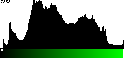 Green Histogram