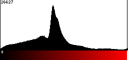 Red Histogram