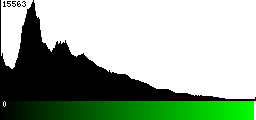 Green Histogram