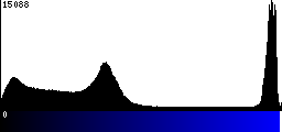 Blue Histogram