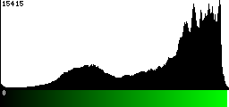 Green Histogram