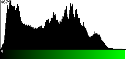 Green Histogram