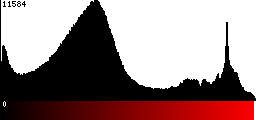 Red Histogram