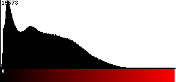 Red Histogram