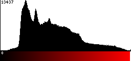 Red Histogram