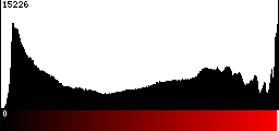 Red Histogram