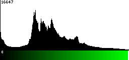 Green Histogram