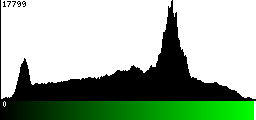 Green Histogram