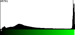 Green Histogram