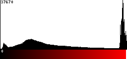 Red Histogram