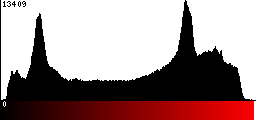 Red Histogram