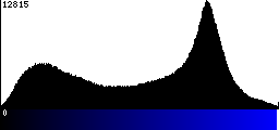 Blue Histogram