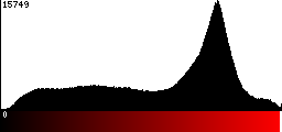 Red Histogram