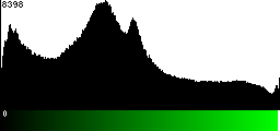 Green Histogram