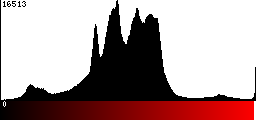 Red Histogram