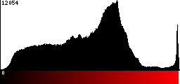 Red Histogram